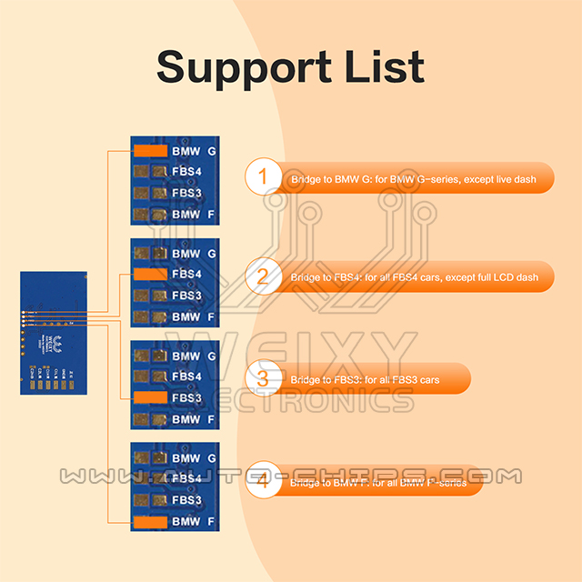 New Universal CAN filter for Mercedes-Benz and BMW