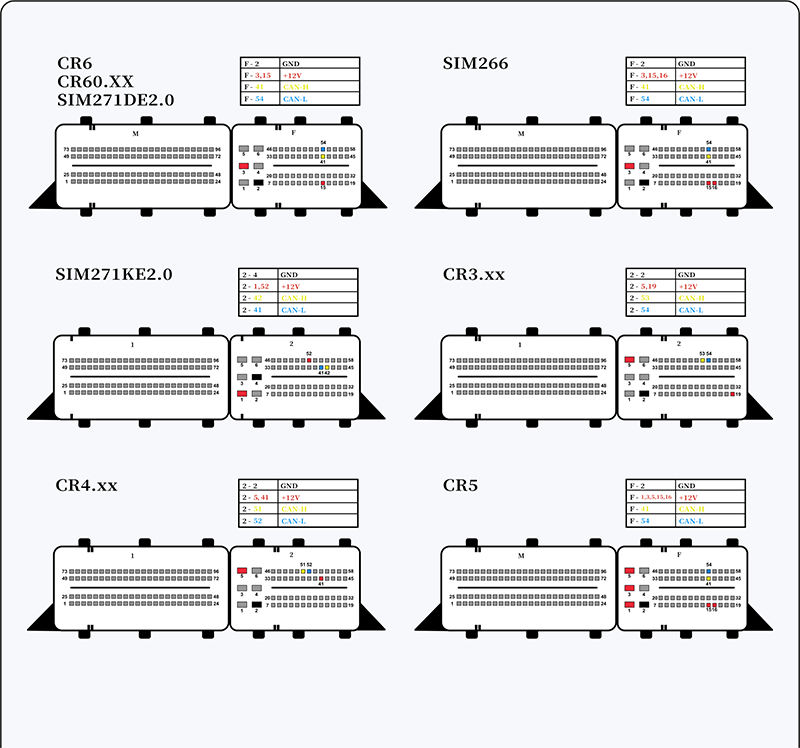 ECU Pinout 2