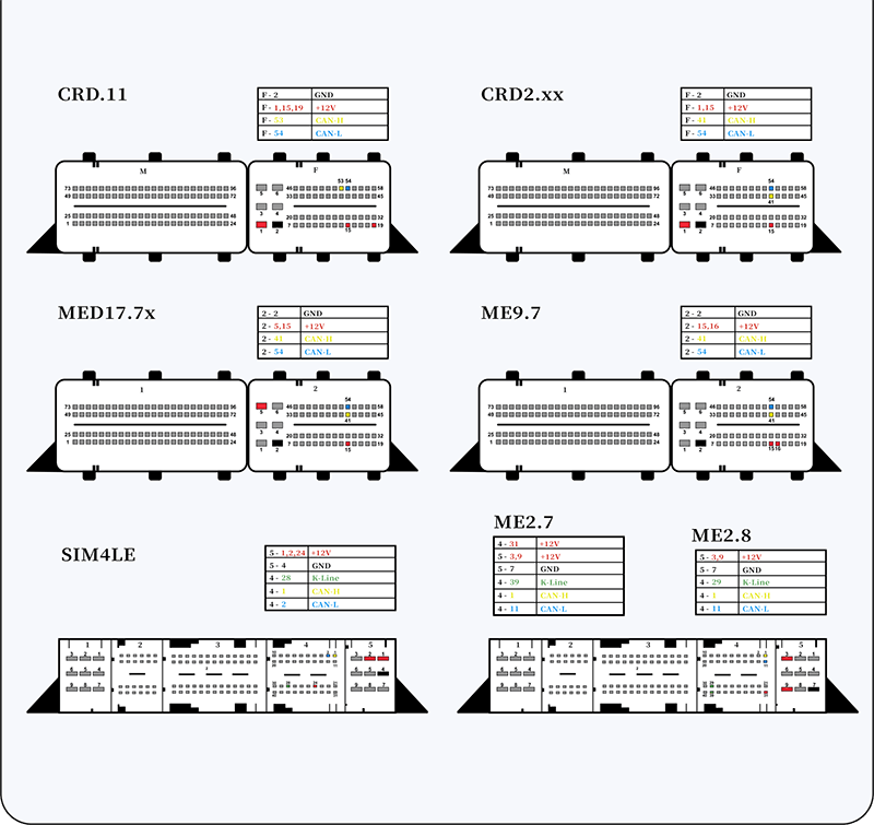 ECU Pinout 3