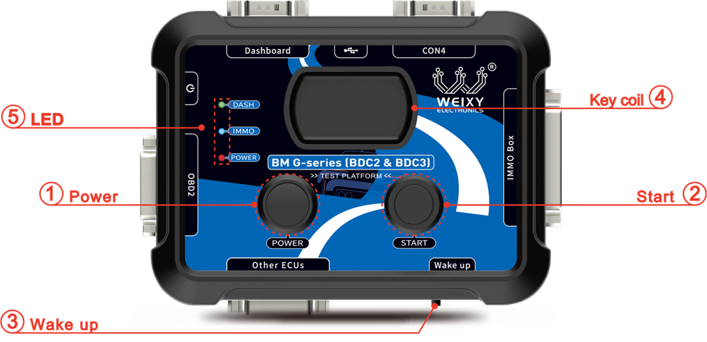 BMW G-Series BDC2 & BDC3 platform physical controls and LED layout
